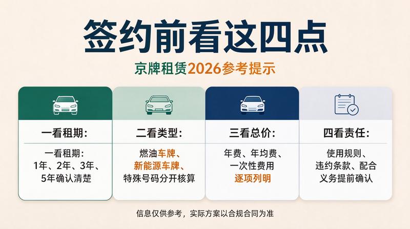 京牌租赁最新规定