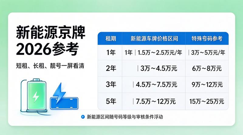 2026年北京指标租赁咨询